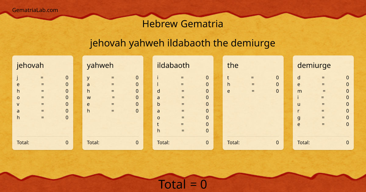jehovah yahweh ildabaoth the demiurge in hebrew Gematria
